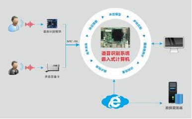 嵌入式計算機(jī)助力智能客服系統(tǒng)，推動客戶需求及時響應(yīng)