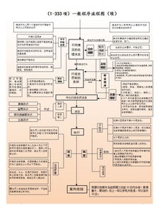 強(qiáng)化責(zé)任意識(shí) 論對(duì)未采取計(jì)算機(jī)病毒安全技術(shù)防治措施的信息系統(tǒng)使用單位的處罰