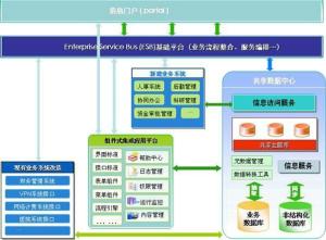 信息集成 計(jì)算機(jī)信息系統(tǒng)集成及技術(shù)服務(wù)的核心價(jià)值與應(yīng)用
