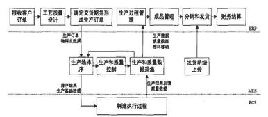 淺析安鋼信息化系統(tǒng)的研究與集成 計(jì)算機(jī)信息系統(tǒng)集成及技術(shù)服務(wù)