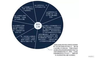 新興與創新產業公司赴港上市新規解讀與投資前瞻