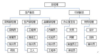 河北省某公司食品加工項目可行性研究報告