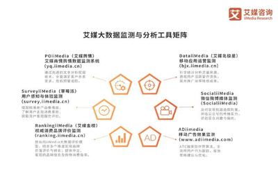 2022年中國健身房行業消費需求與投資布局監測分析報告